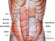 腹肌缺如综合征