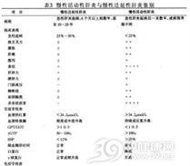肝炎病毒相关风湿病