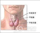 继发性甲状旁腺功能亢进症