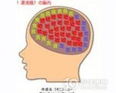 尼曼-皮克病