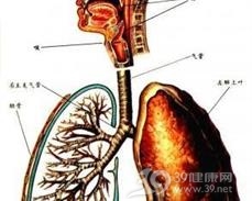 Pancoast综合征