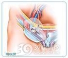 小儿盘肠气痛